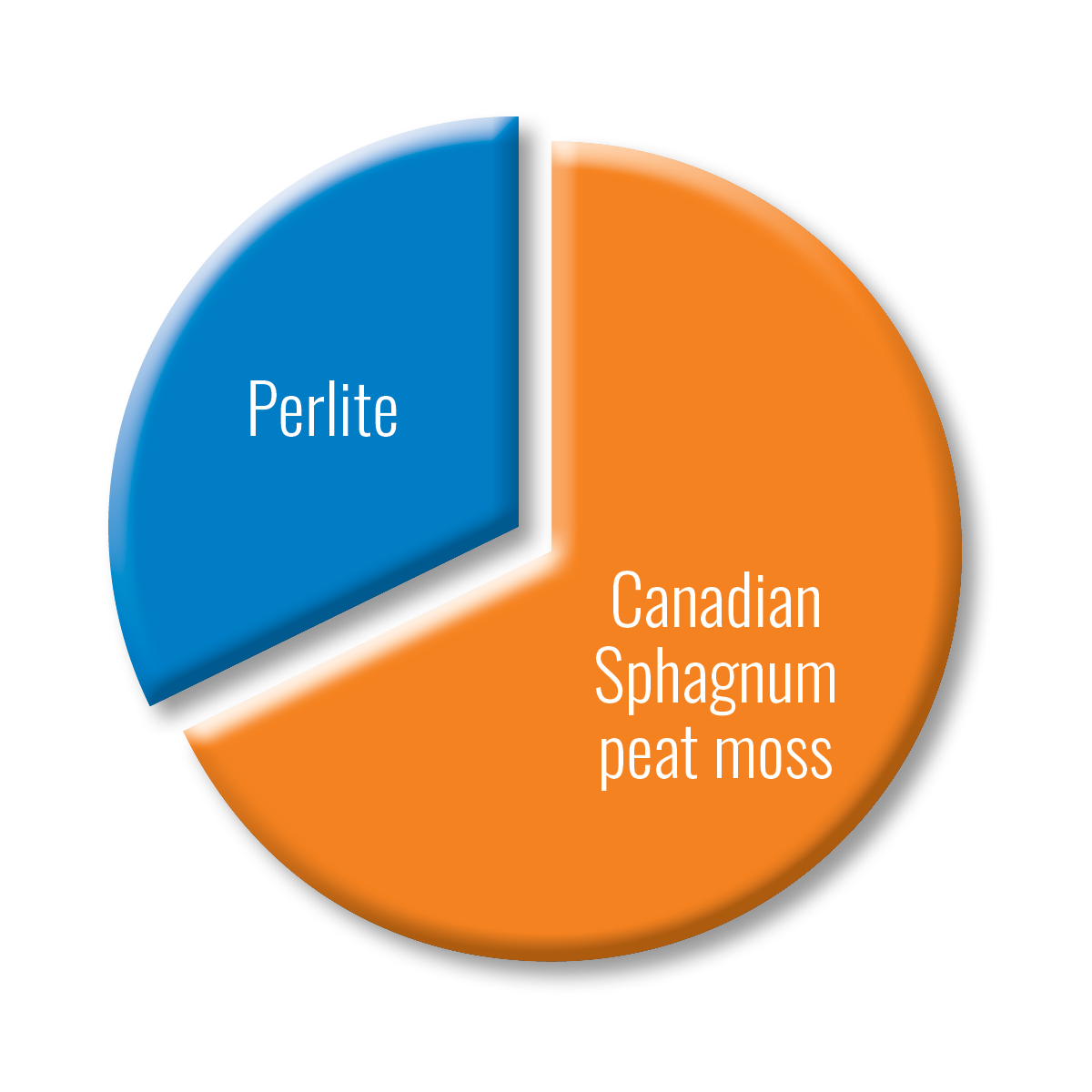 Sun Gro Sunshine Soil Mix #4 with Mycorrhizae