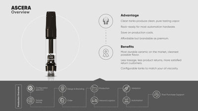 Ascera 510 Cartridges XT-75