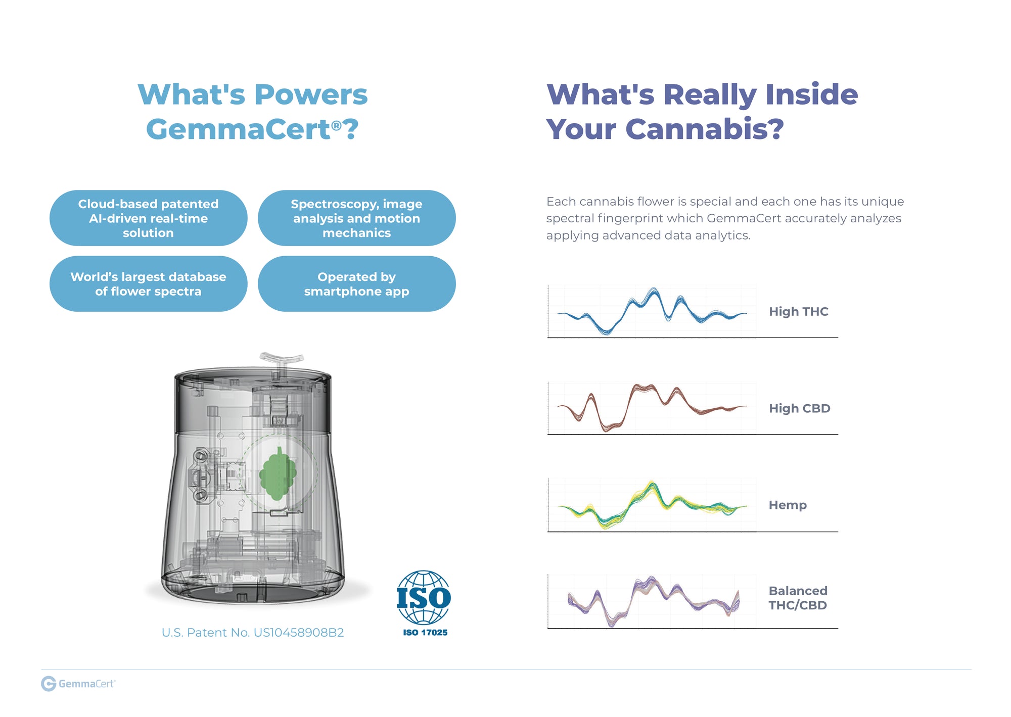 GemmaCert THC/CBD