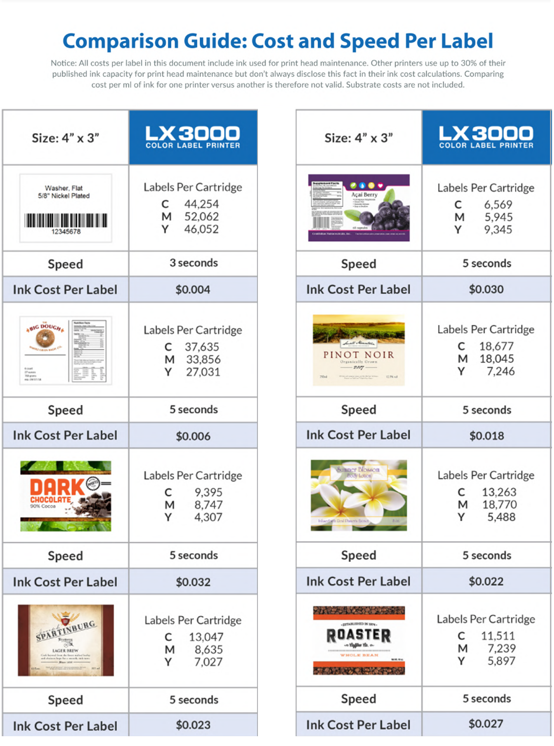 Primera LX3000 Color Label Printer with Big Ink™ Tanks