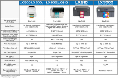 Primera LX3000 Color Label Printer with Big Ink™ Tanks