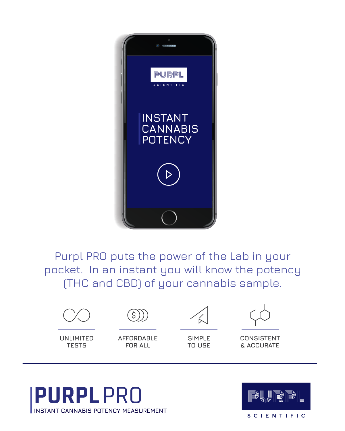 Instant Potency testing