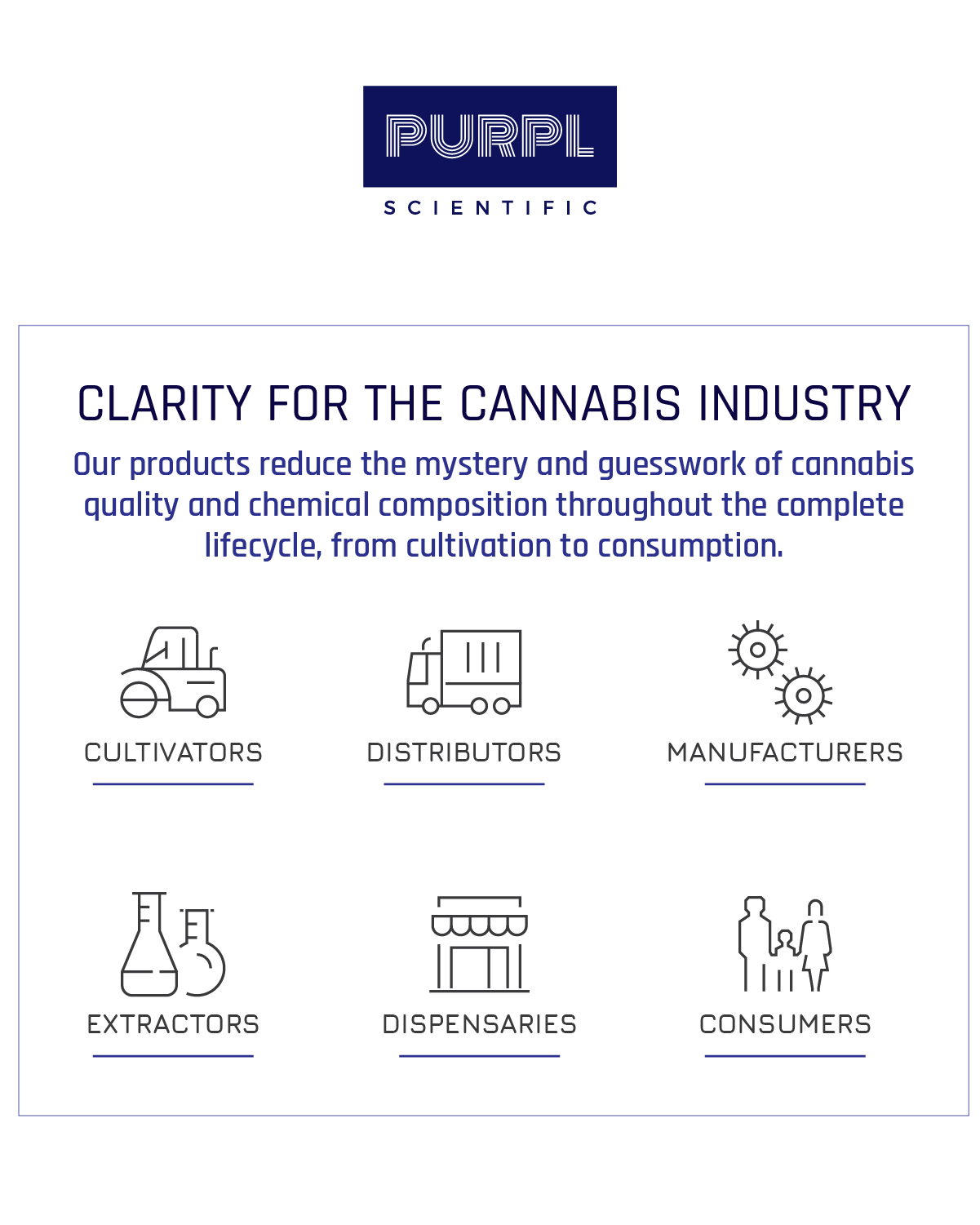 Instant Potency testing