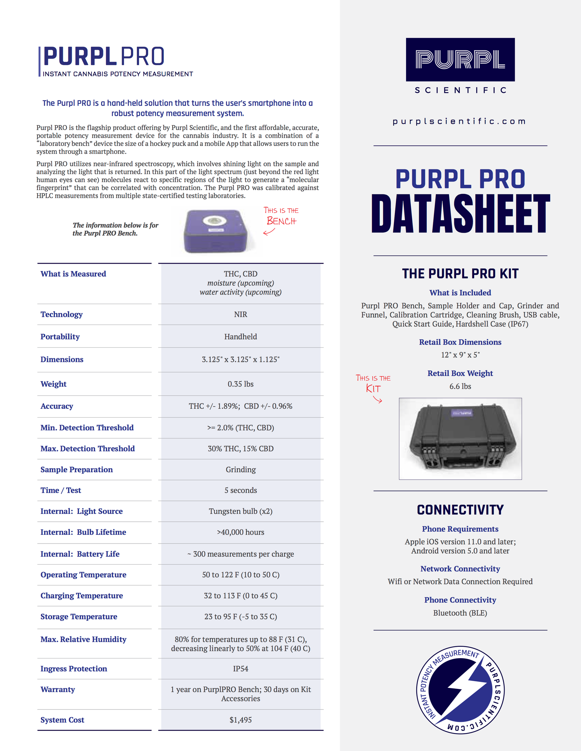 Instant Potency testing